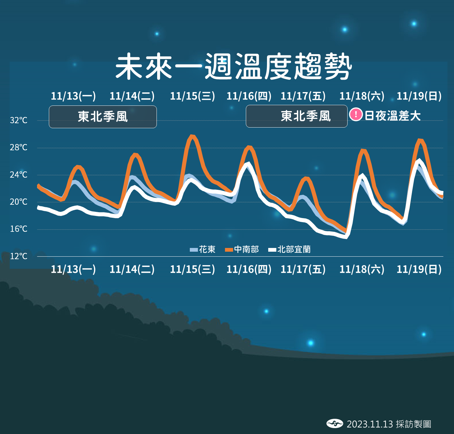 ▲▼未來天氣趨勢。（圖／氣象署）