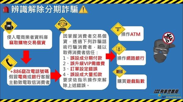 ▲▼金門一名護理師網購後，資料外洩遭到詐騙，損失24萬元。（圖／記者林名揚翻攝）