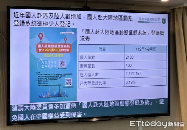 ▲▼陸委會「國人赴陸動態登錄系統」使用率僅0.19%。（圖／記者蔡紹堅攝）