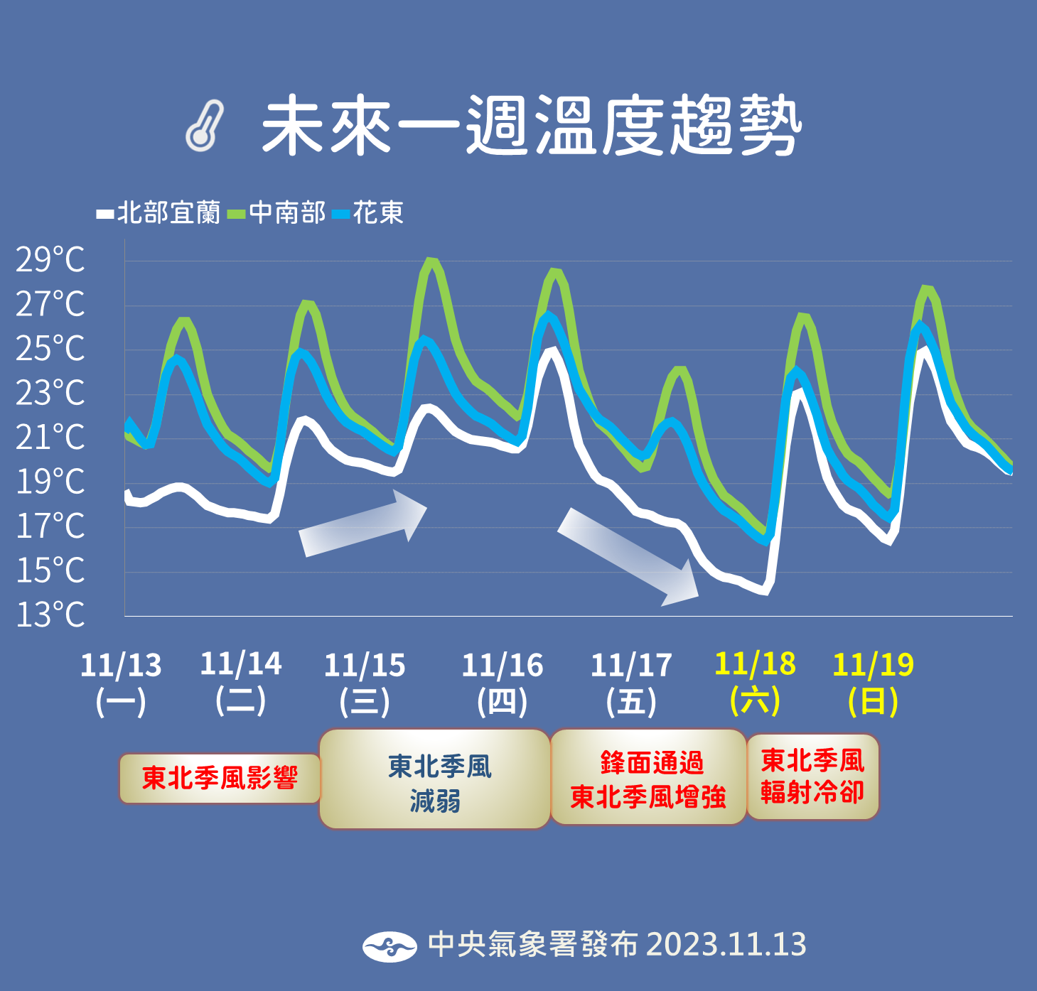 ▲▼未來天氣趨勢。（圖／氣象署）