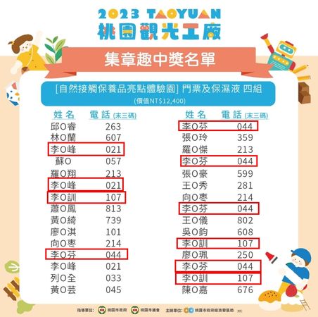 李家人「中了又中」，其中「李O芬」更在同個項目中狂中9次。（翻攝自臉書桃園觀光工廠促進發展協會）