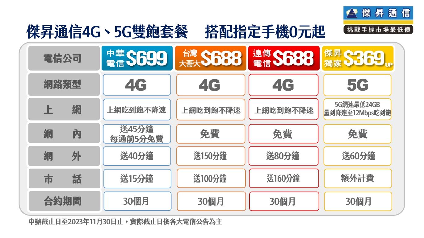 ▲傑昇通信4G、5G雙飽方案。（圖／傑昇通信）