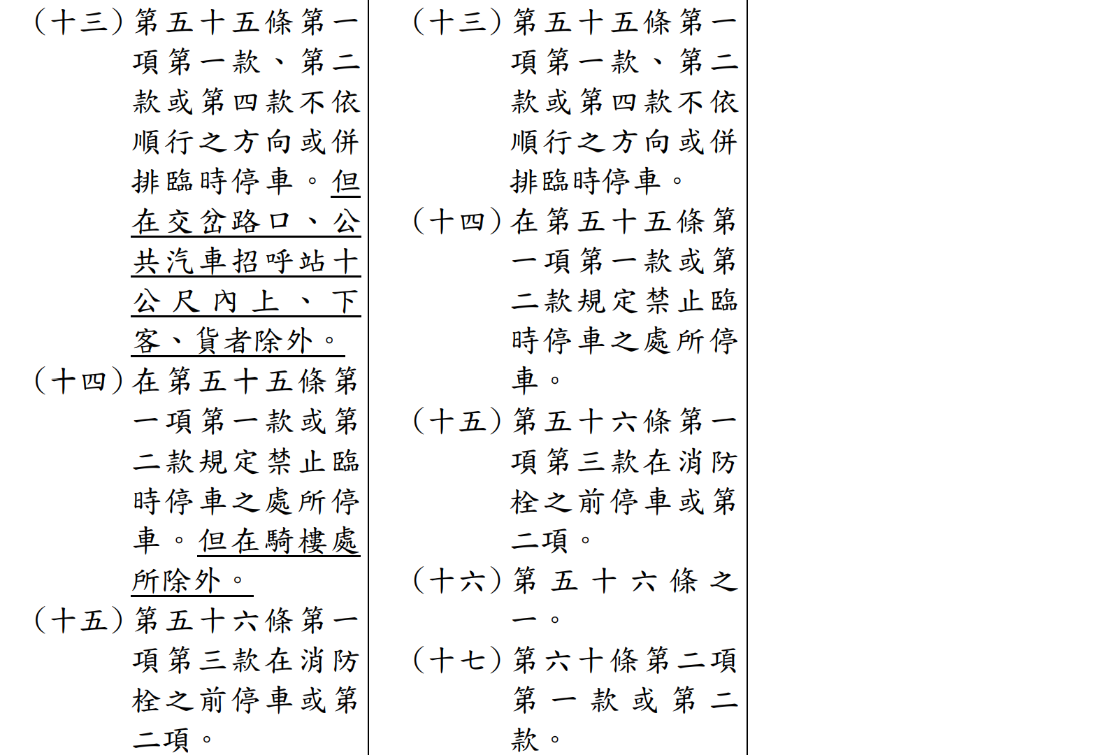 ▲▼交通部修正草案明訂路口、公車站10公尺內違停上下客不予記點，但仍會罰款。（圖／翻攝網頁）