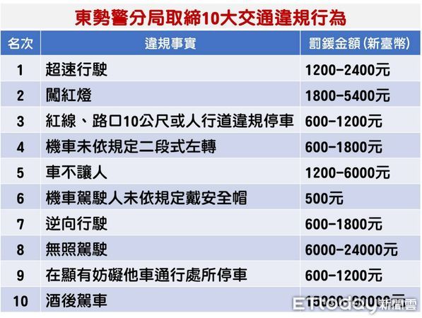 ▲▼             。（圖／記者李陳信得攝）