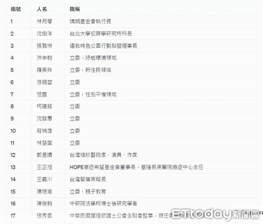 ▲▼民進黨公布2024不分區立委名單。（圖／使用ChatGPT製作）