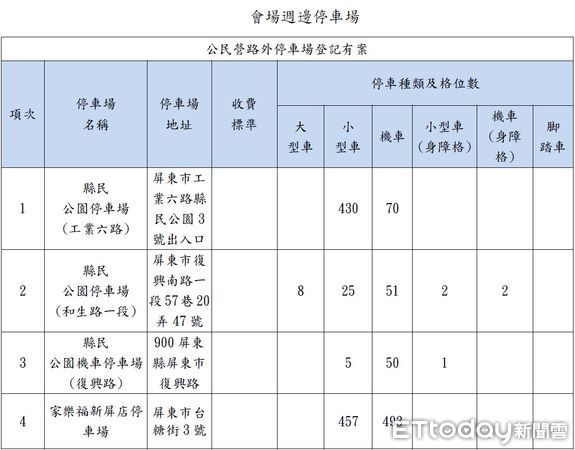 ▲2023屏東馬拉松11/19開跑，交通管制措施出爐             。（圖／記者陳崑福翻攝）