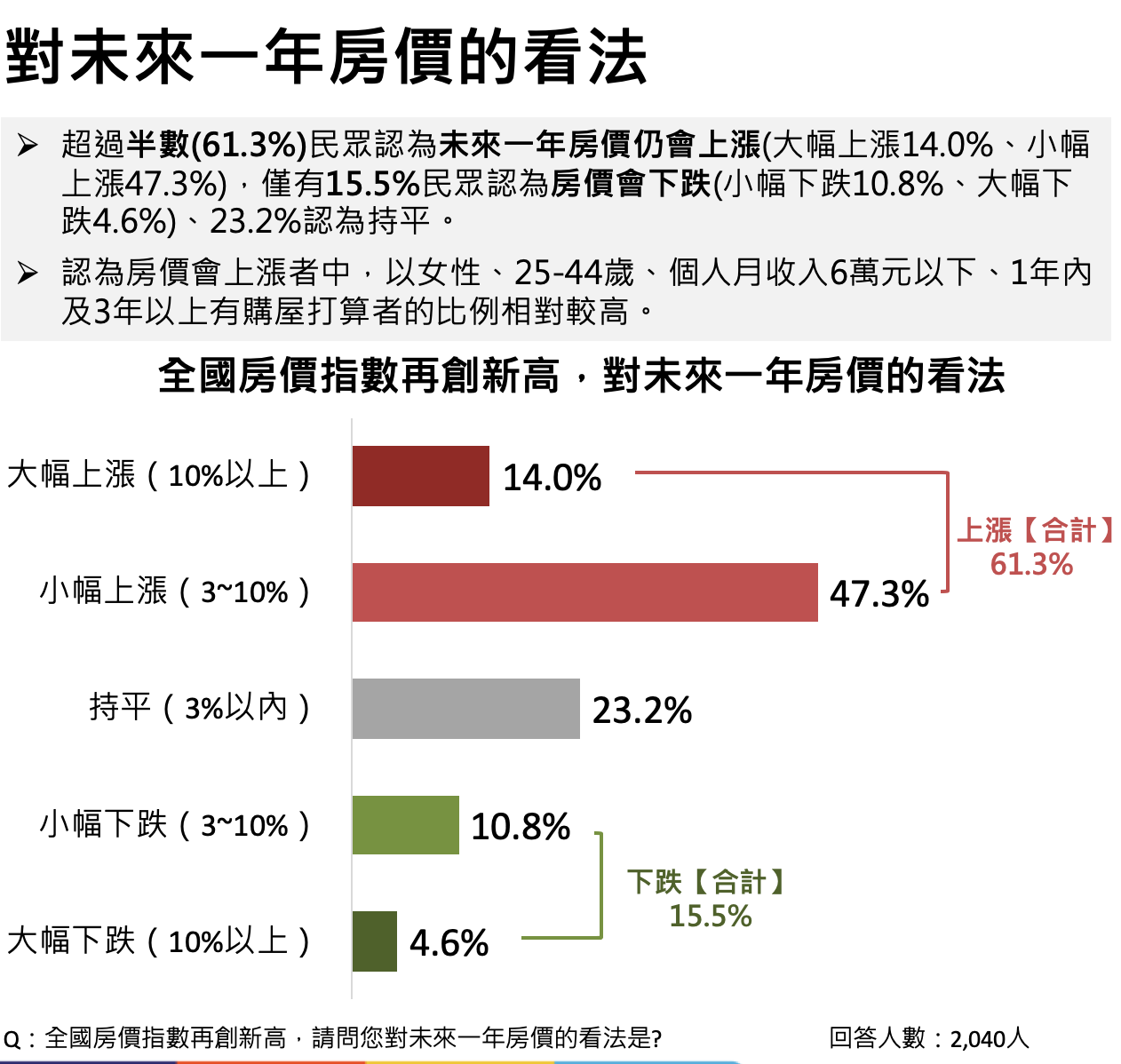 ▲▼學區宅,教育,桃園,中路,A7,台中,七期,高雄,民調。（圖／翻攝自各網站）