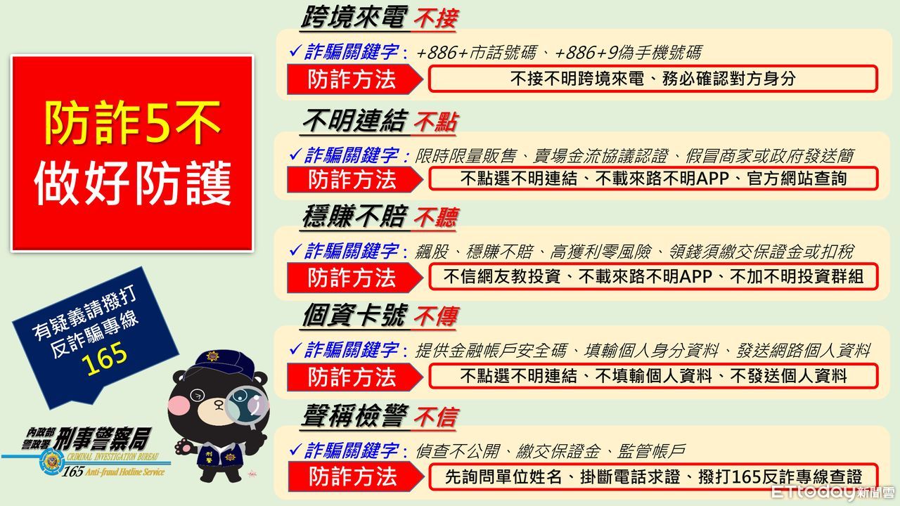 台灣之星用戶頻接詐騙電話　刑事局提預警：1女遭詐59萬 | ETtoda