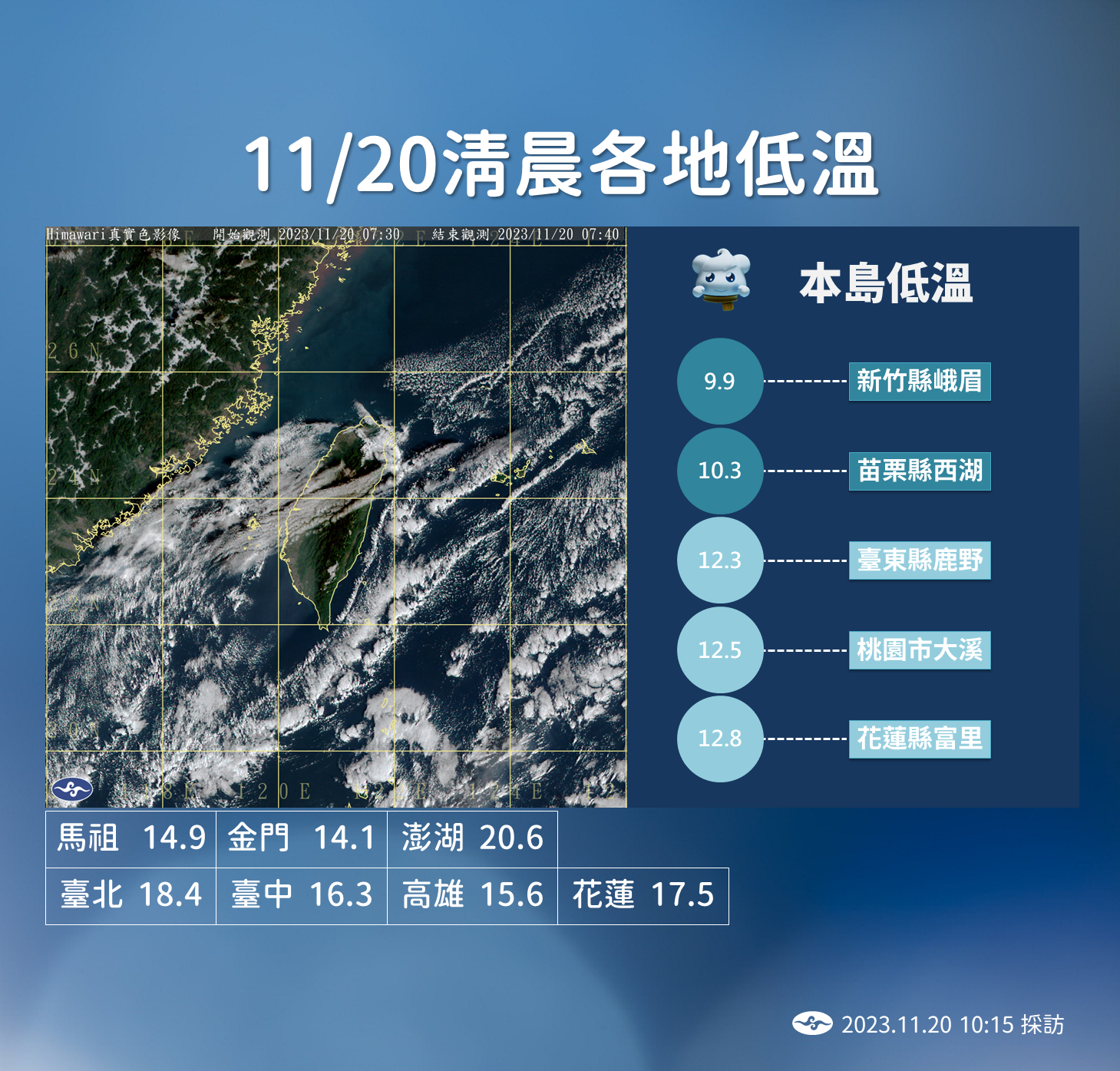 ▲▼未來天氣趨勢。（圖／氣象署）