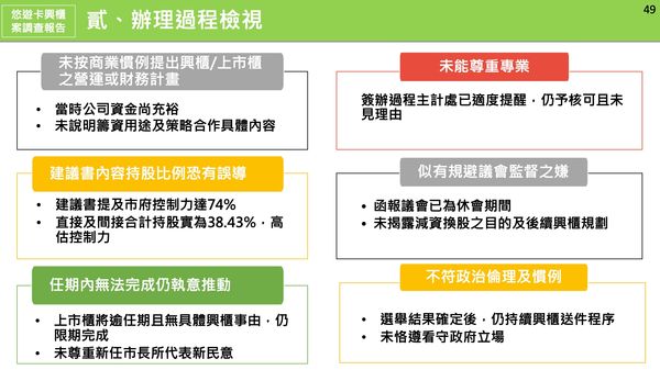 ▲▼蔣萬安專案報告，悠遊卡興櫃案調查報告出爐，並提出6大缺失與2可能問題。（圖／台北市政府提供）