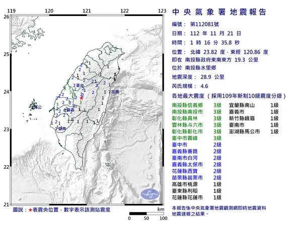 快訊／01:16南投水里規模4.6「極淺層地震」　最大震度3級