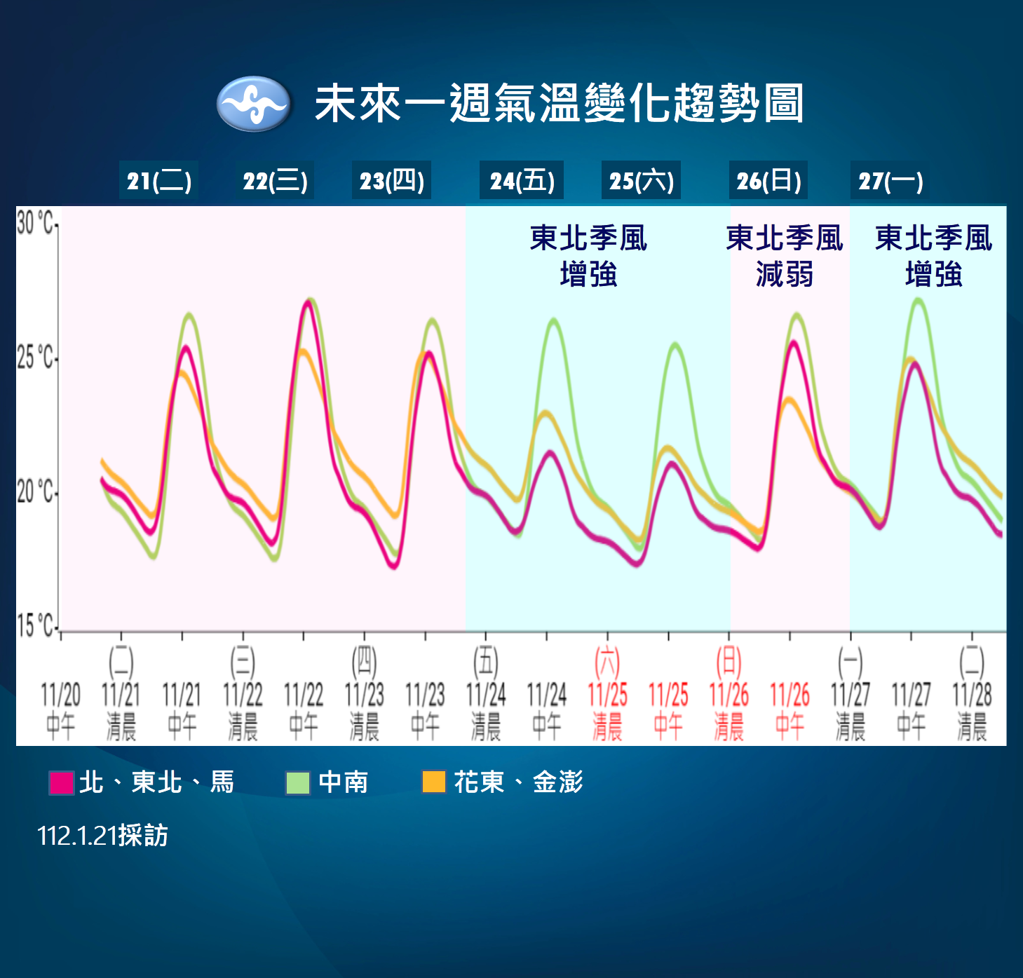 ▲▼未來天氣趨勢。（圖／氣象署）