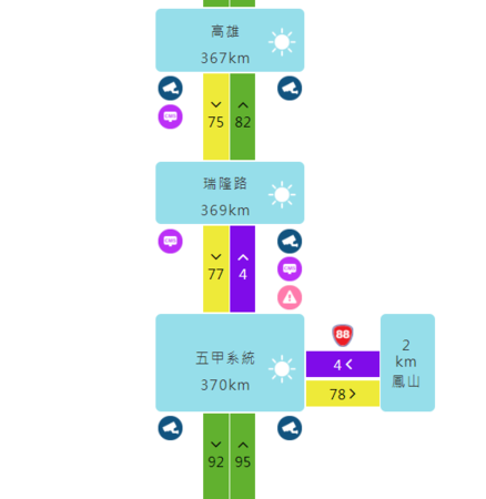 ▲▼ 國道1號北向369.7k高雄瑞隆路路段，多部大型車與小客車追撞交通事故。（圖／翻攝自1968）