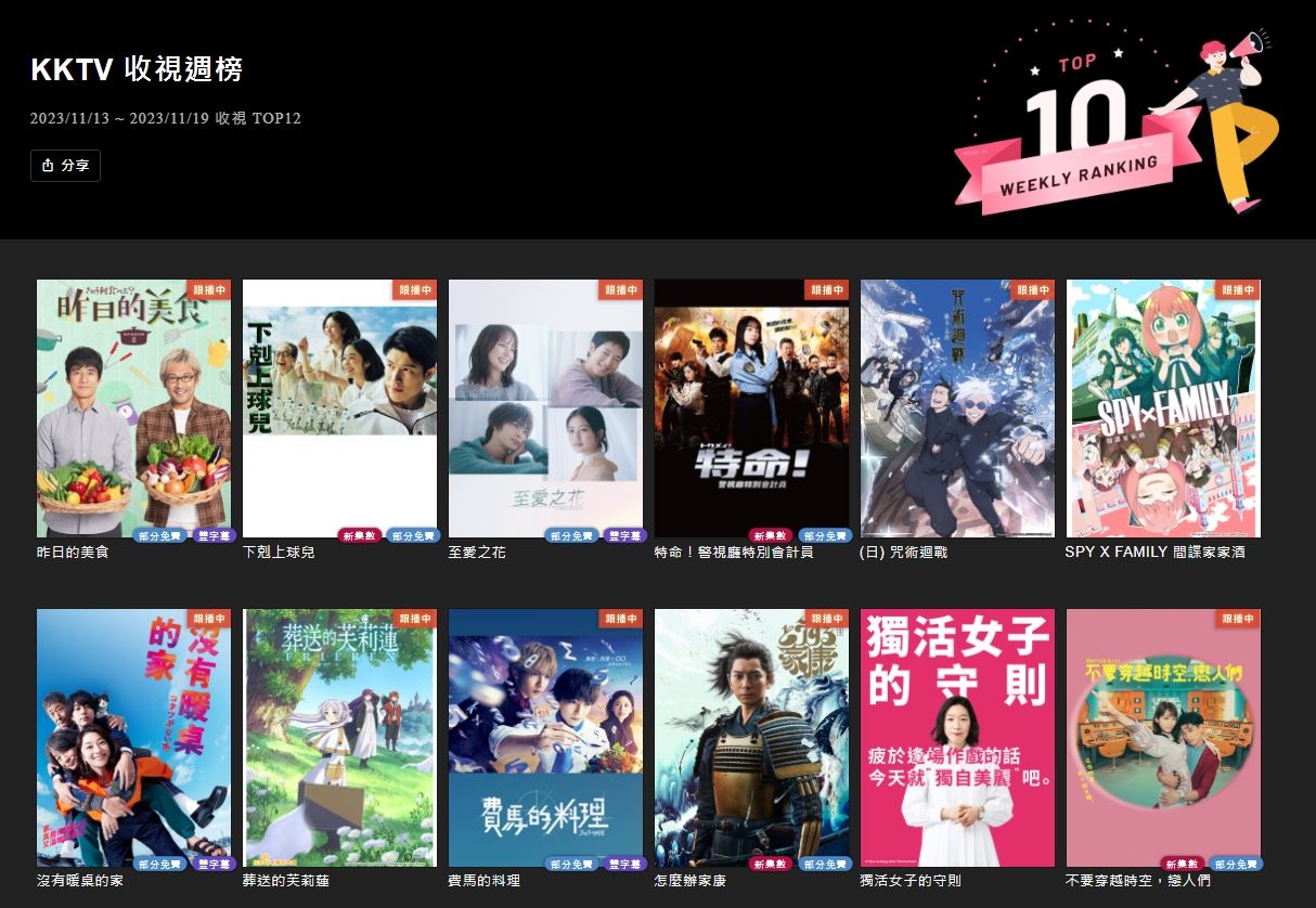 ▲▼台灣串流收視週報，《此時此刻》Netflix台灣12天冠軍。（圖／翻攝自網站、推特）