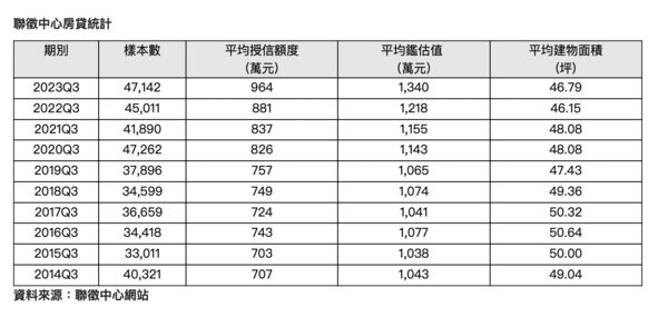 ▲▼             。（圖／信義提供）