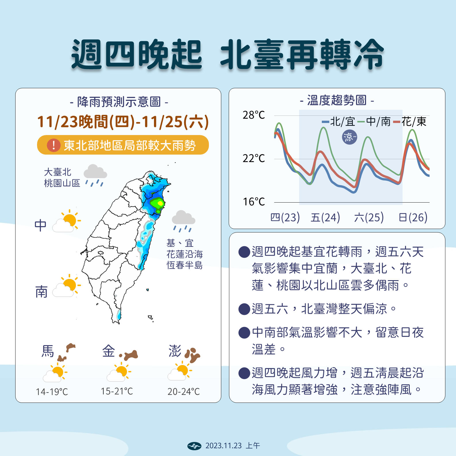 ▲▼未來天氣趨勢。（圖／氣象署）