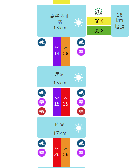 ▲▼             國道1號北向18公里處內湖路段今(23)日下午5時41分發生車禍。（圖／翻攝自高速公路1968）