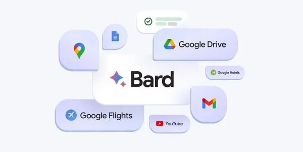▲Google Bard。（圖／Google）