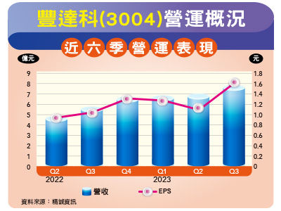 （圖／先探投資週刊提供）