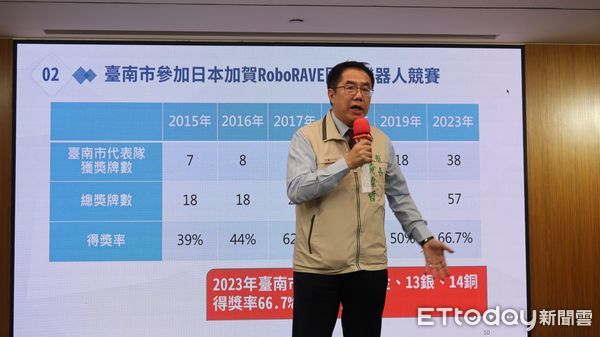 ▲台南市長黃偉哲與教育局長鄭新輝，率先全國發布「台南市2024-2027年機器人教育中程計畫」。（圖／記者林東良翻攝，下同）