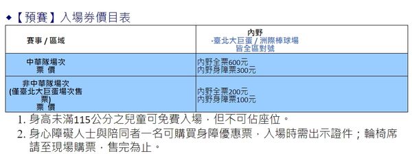 ▲亞錦賽票價           。（圖／翻攝自中華棒協網站）