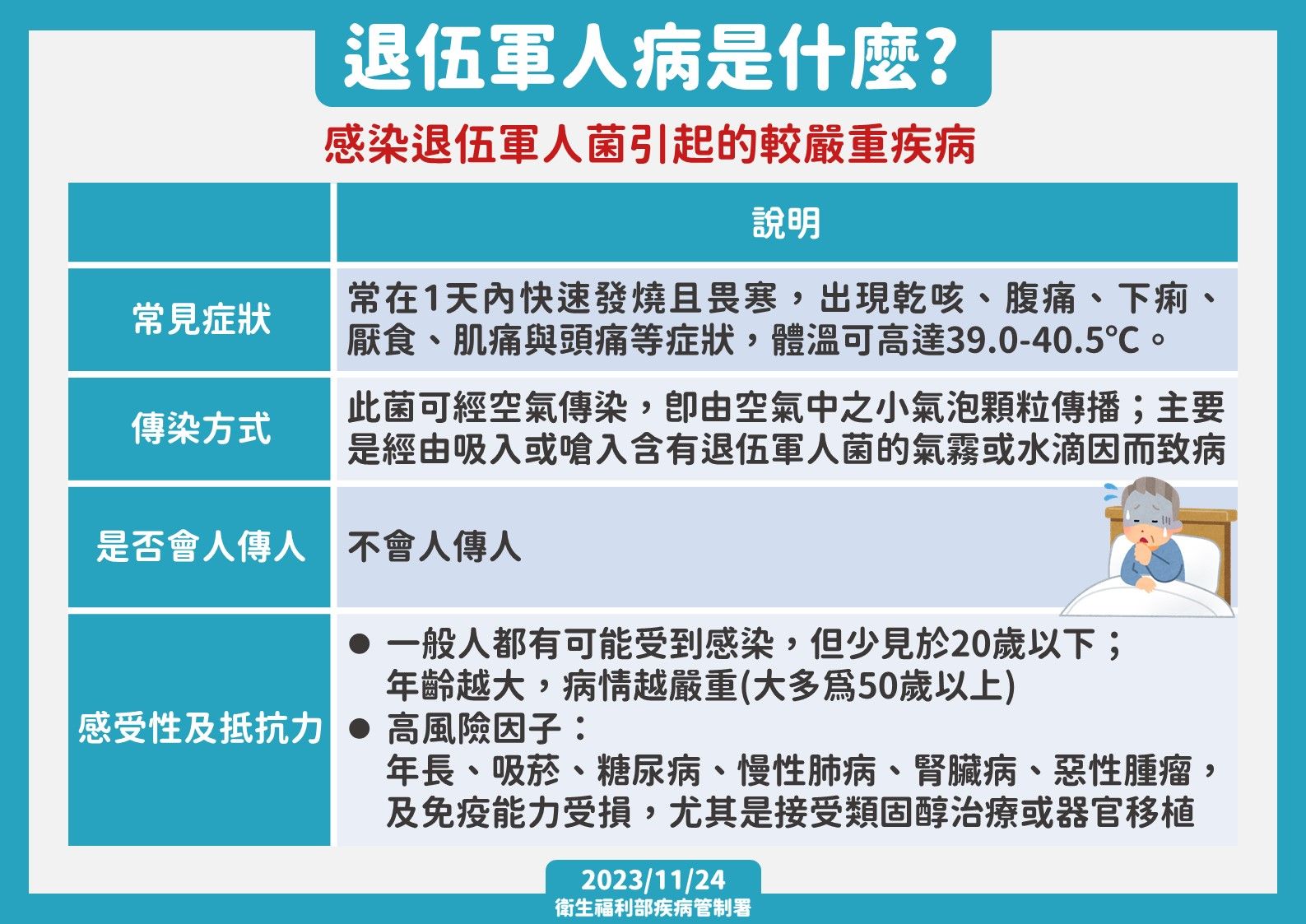 ▲▼疾管署說明退伍軍人病是什麼。（圖／疾管署提供）