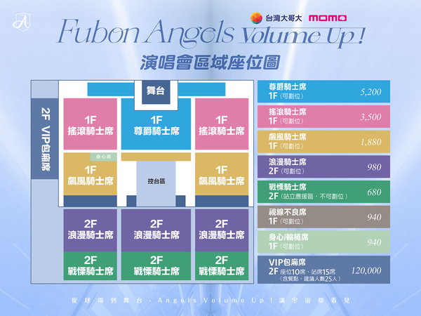 ▲Fubon Angels舉辦2024《 Volume Up! 》演唱會            。（圖／富邦育樂提供）