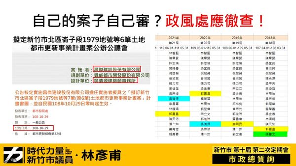 ▲▼一千萬幫棒球場宣傳　竹市議員：都更委員會淪建商大本營。（圖／市議員林彥甫提供）