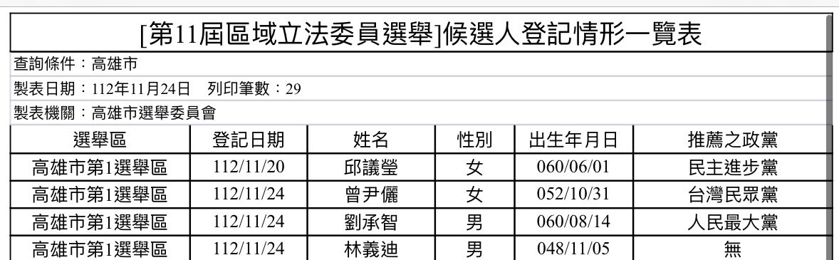 ▲▼國民黨高雄市議員林義迪。（圖／記者賴文萱翻攝）