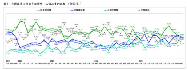 ▲▼台灣民意基金會公佈最新民調。（圖／台灣民意基金會）