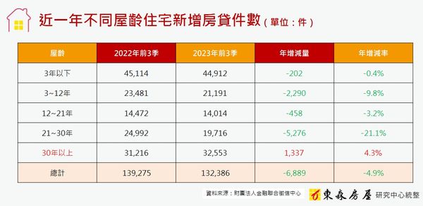 ▲▼東森房屋談房市。（圖／業者提供）