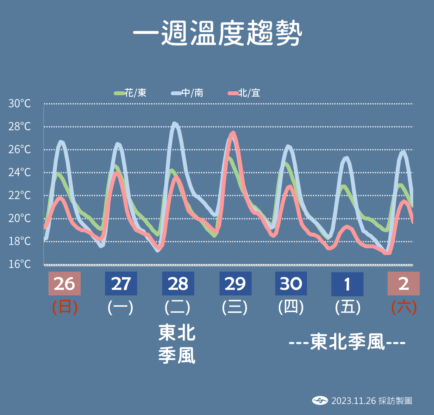 ▲▼未來天氣趨勢。（圖／氣象署）