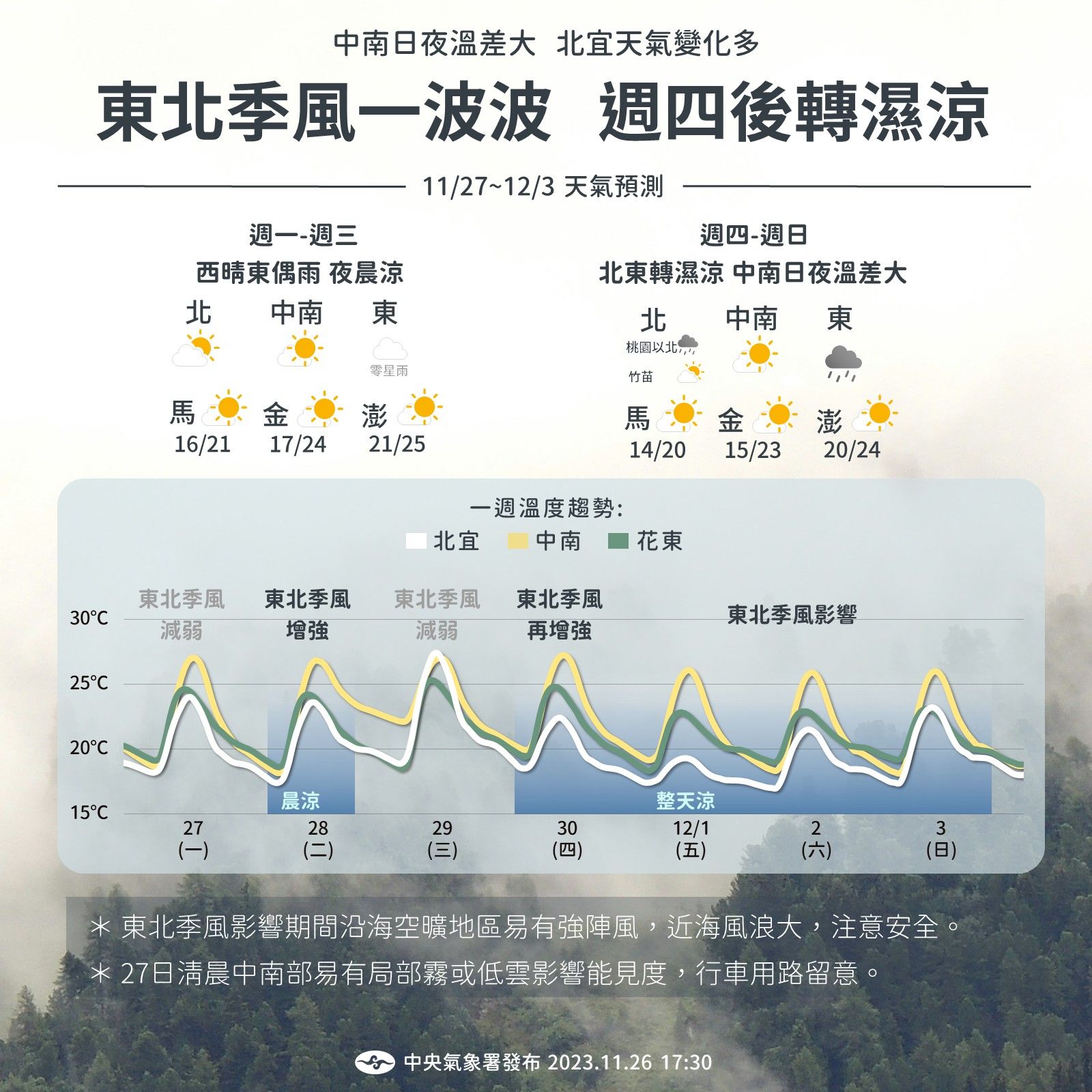 （圖／氣象署）