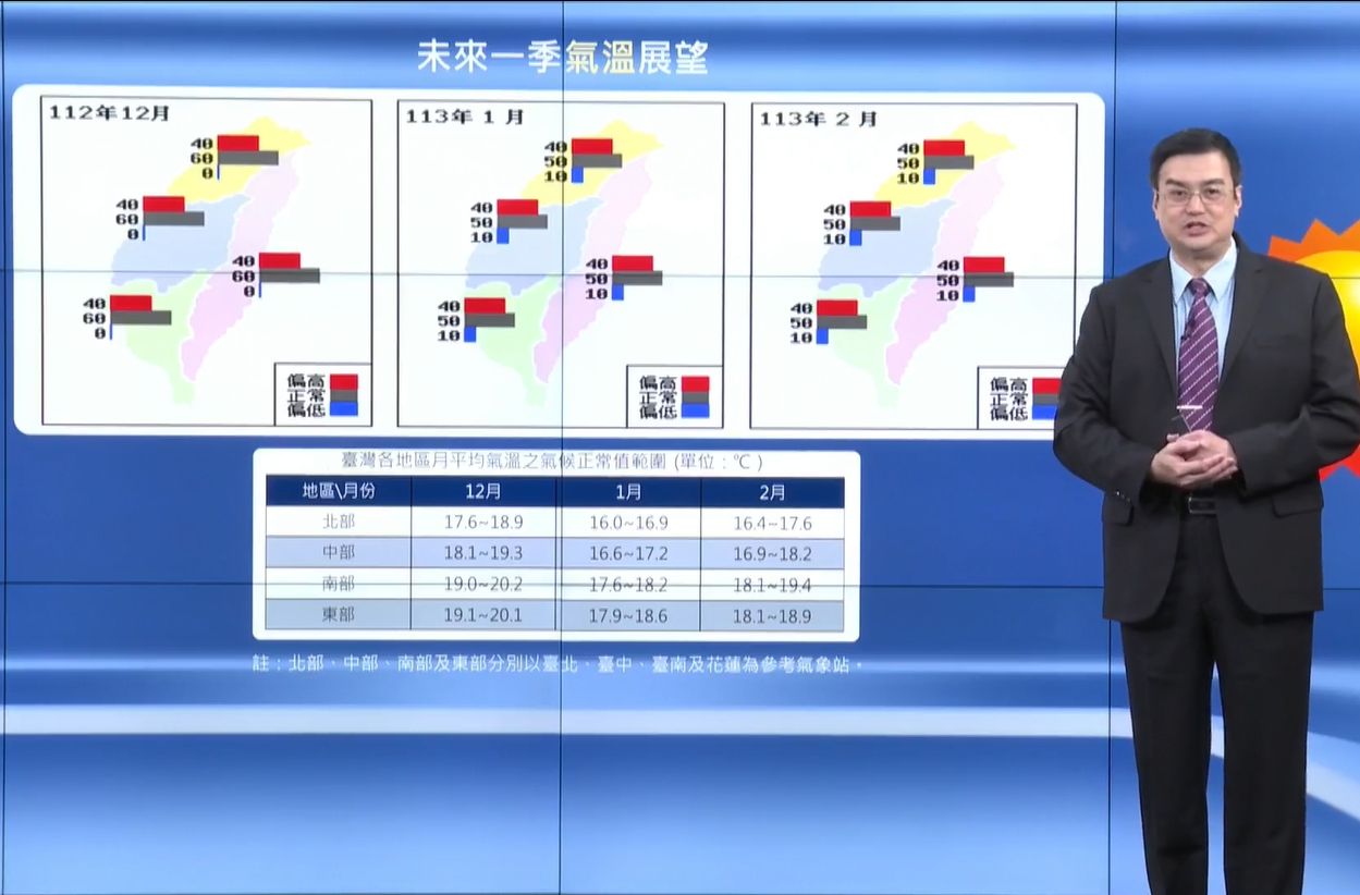 ▲▼氣象署11/28說明冬季展望。（圖／翻攝氣象署直播）