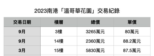 ▲▼             。（表／記者項瀚製）