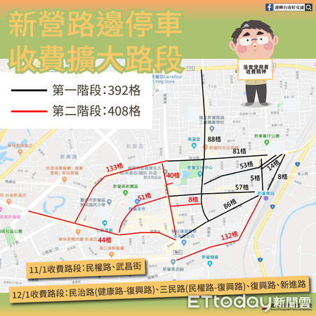 ▲台南市交通局為改善停車秩序，新營8路段392席停車格8月1日起實施收費，經觀察實施成效良好，11月1日起陸續擴大收費路段。（圖／記者林東良翻攝，下同）