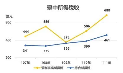 ▲▼             。（圖／記者白珈陽攝）