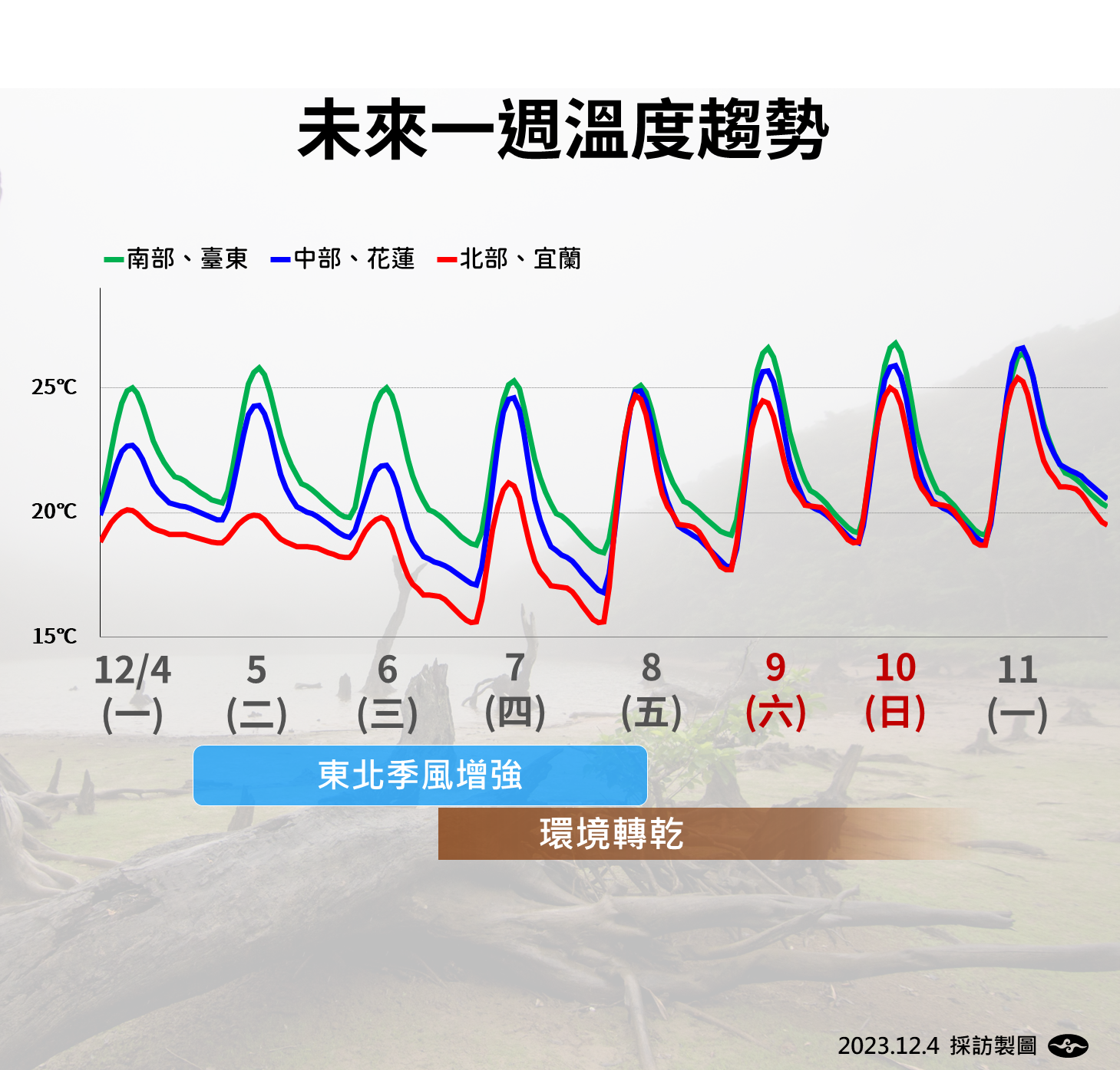 ▲▼未來天氣趨勢。（圖／氣象署）