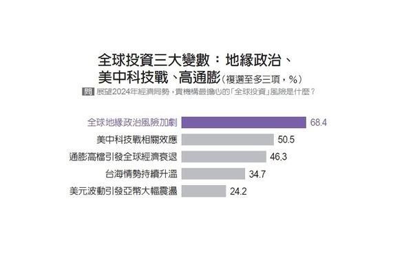 ▲（圖／記者遠見雜誌攝）