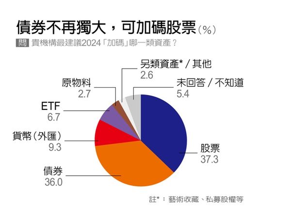 ▲（圖／記者遠見雜誌攝）