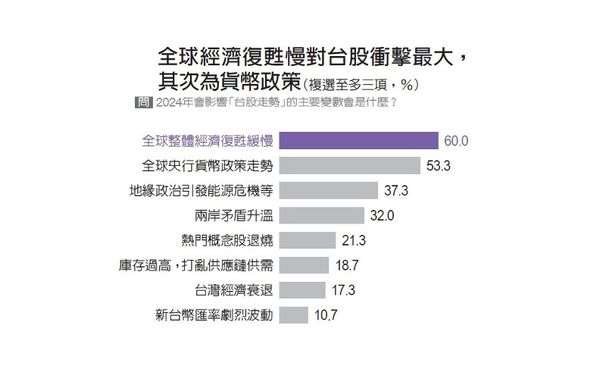 ▲（圖／記者遠見雜誌攝）