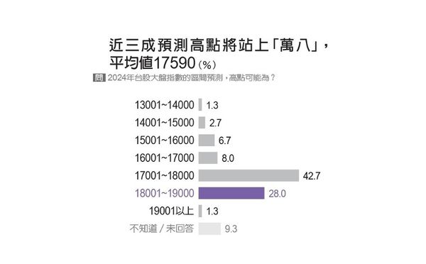 ▲（圖／記者遠見雜誌攝）