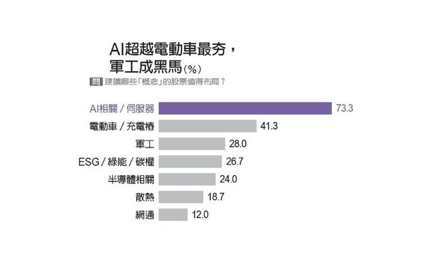 ▲（圖／記者遠見雜誌攝）