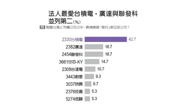 ▲（圖／記者遠見雜誌攝）