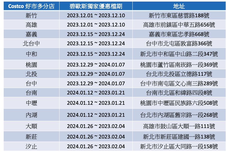 ▲▼     跟上李聖經肌膚發亮保養風潮！美式賣場一年一檔千元有找「黃金水」　網友傳分店促銷表喊搶（圖／品牌