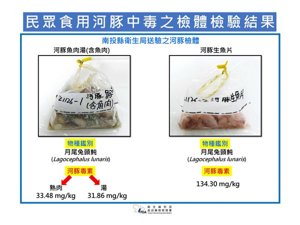 南投河豚中毒案檢驗結果。（圖／食藥署提供）