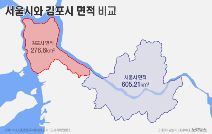 ▲▼金浦市（紅色區塊）與首爾市（紫色區塊）接壤。（圖／翻攝自NoCut News）