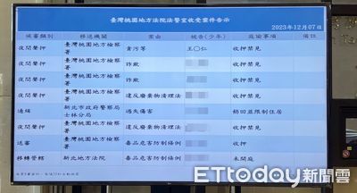 為請拘票亂掰案情!北市偵查佐偽造檢舉筆錄 遭羈押禁見理由曝