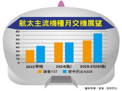 （圖／先探投資週刊提供）