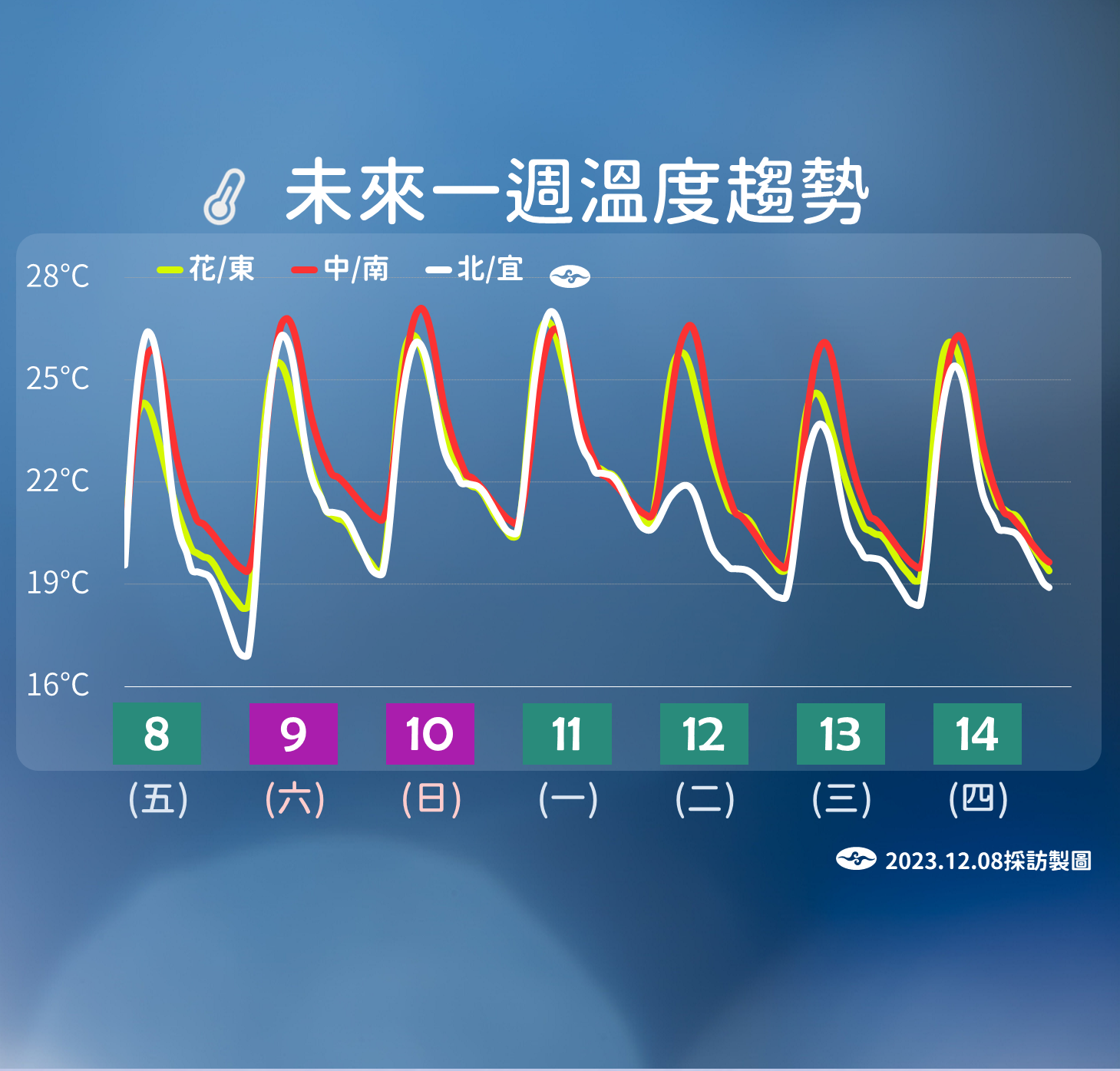 ▲▼未來一周天氣趨勢。（圖／氣象署）